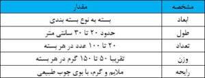 مشخصات عود دستساز چوب طبیعی نچرال