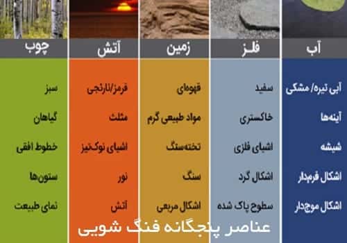 نحوه استفاده مناسب از چرخه عناصر فنگشویی در زندگی